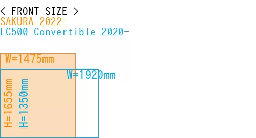 #SAKURA 2022- + LC500 Convertible 2020-